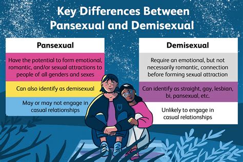 demi-pansexual definition|Demisexuality